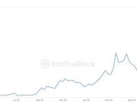 Arbitrum5月8日交易量超过200万笔