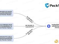 Poloniex攻击者已向Tornado Cash转入3,970.7枚ETH