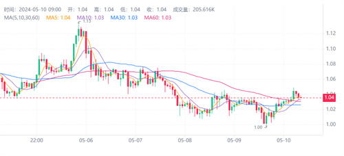 图片[2] - ARB的TD买入信号暗示有可能迎来反弹