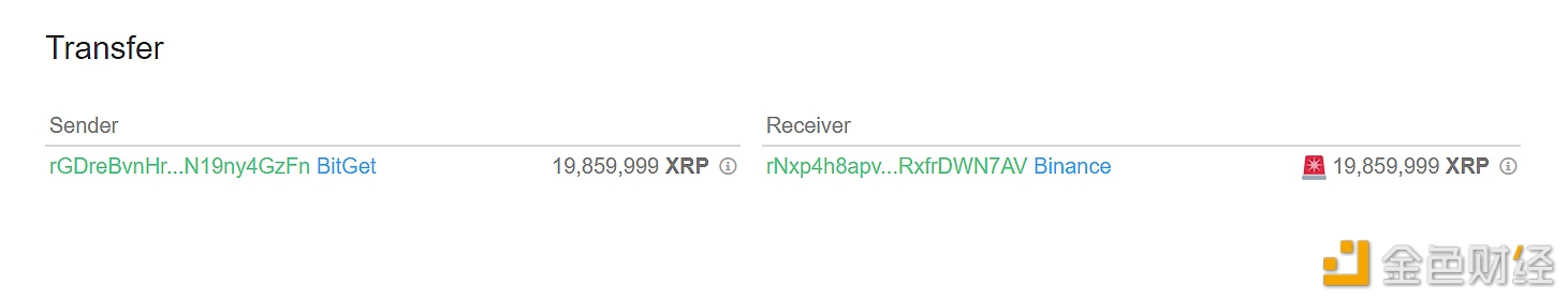 图片[1] - 近2000万枚XRP从Bitget转移到Binance