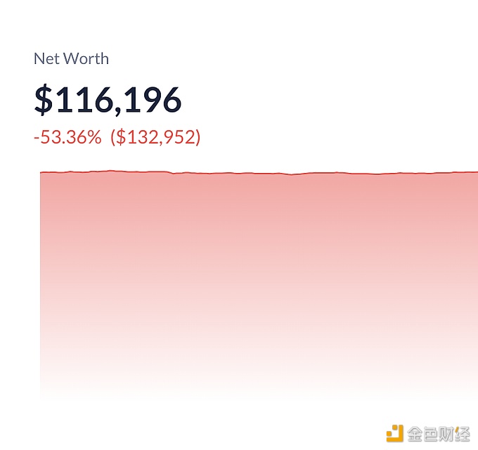 图片[1] - 一名受害者因Permit网络钓鱼签名而损失价值134,257美元的wstETH