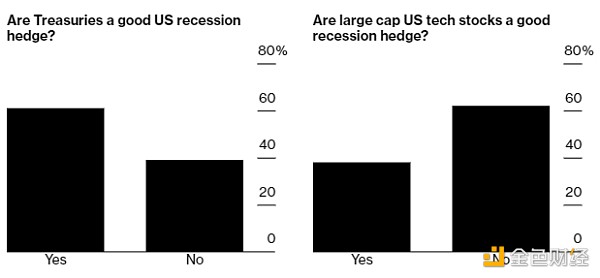 图片[2] - Bloomberg：英伟达与黄金皆可对抗通胀