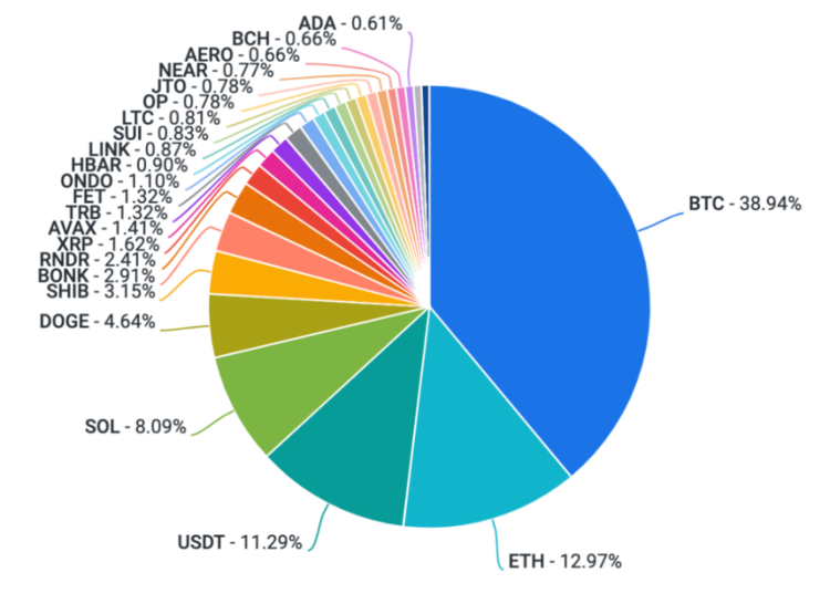 图片[6] - Coinbase加密周报：市场或迎来拐点，Aave透露V4计划