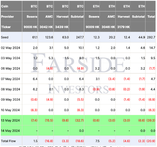 图片[2] - 香港加密货币ETF遭遇净流出 市场情绪受比特币价格波动影响