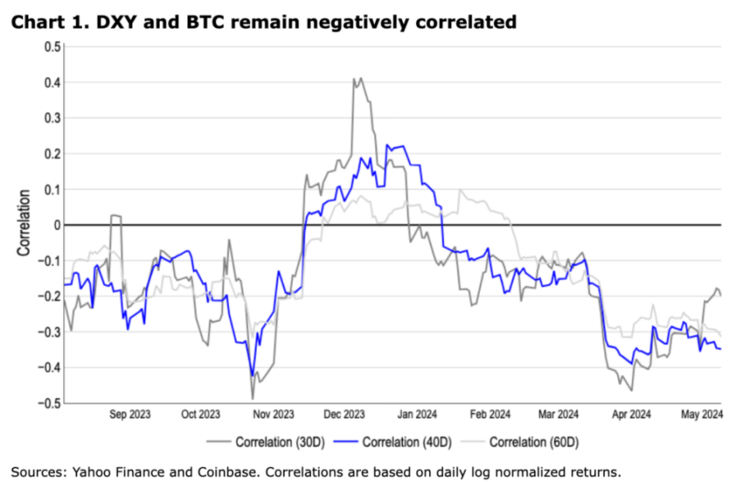 图片[1] - Coinbase加密周报：市场或迎来拐点，Aave透露V4计划