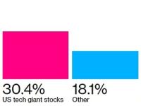 Bloomberg：英伟达与黄金皆可对抗通胀