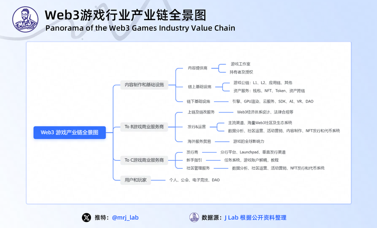 图片[6] - 2024年Web3游戏行业趋势深度洞察