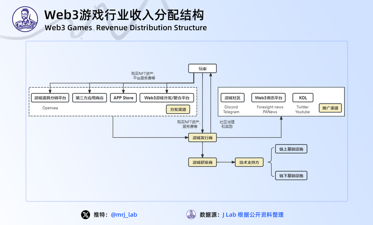 图片[16] - 2024年Web3游戏行业趋势深度洞察