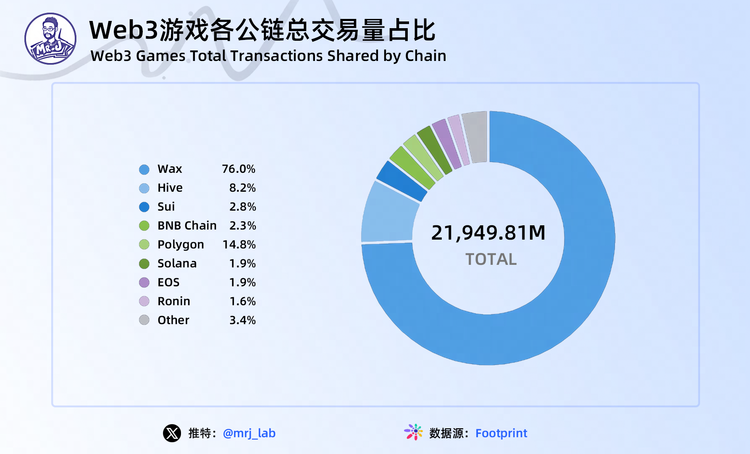 图片[10] - 2024年Web3游戏行业趋势深度洞察