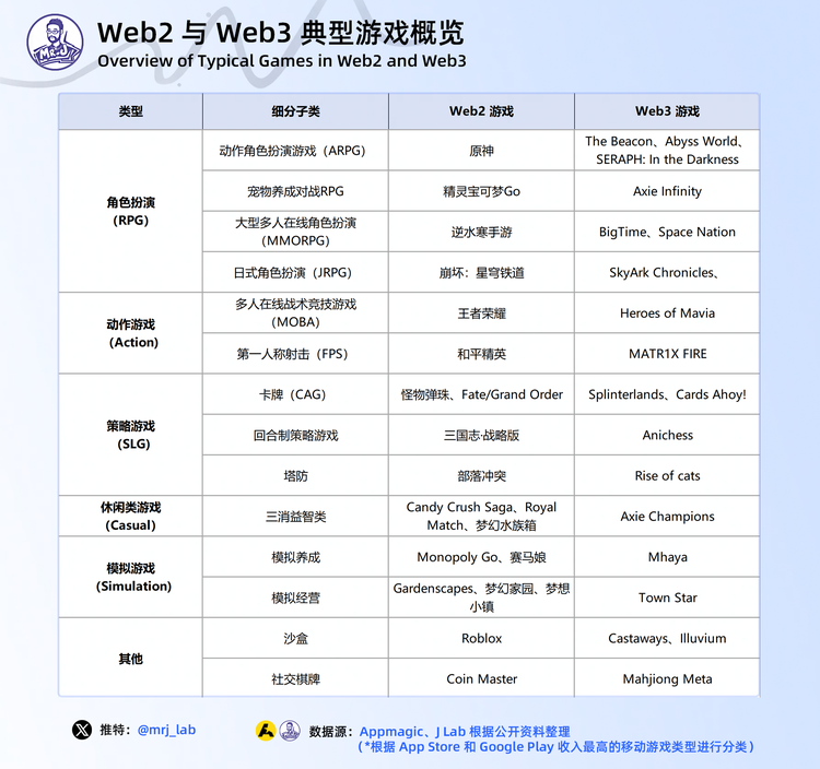 图片[12] - 2024年Web3游戏行业趋势深度洞察