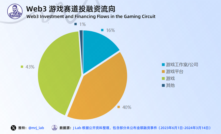 图片[14] - 2024年Web3游戏行业趋势深度洞察