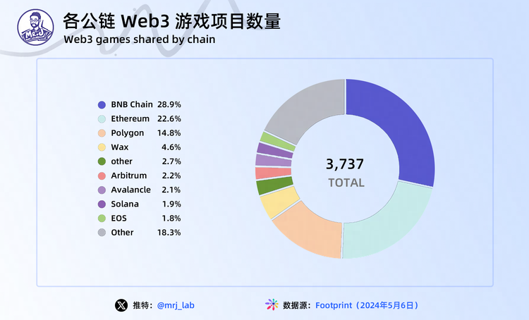 图片[7] - 2024年Web3游戏行业趋势深度洞察