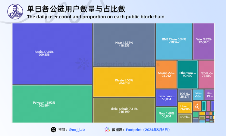 图片[8] - 2024年Web3游戏行业趋势深度洞察