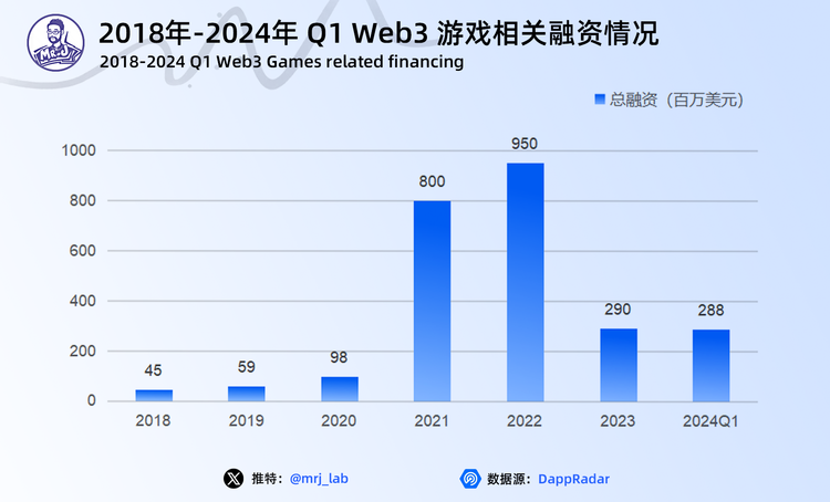 图片[3] - 2024年Web3游戏行业趋势深度洞察