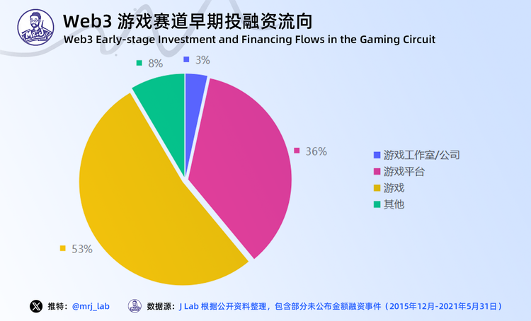 图片[13] - 2024年Web3游戏行业趋势深度洞察