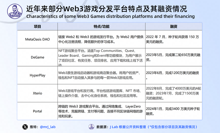 图片[11] - 2024年Web3游戏行业趋势深度洞察