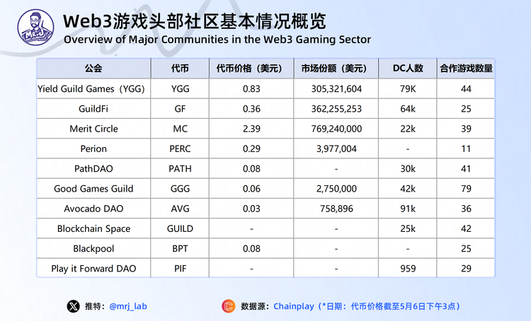 图片[17] - 2024年Web3游戏行业趋势深度洞察