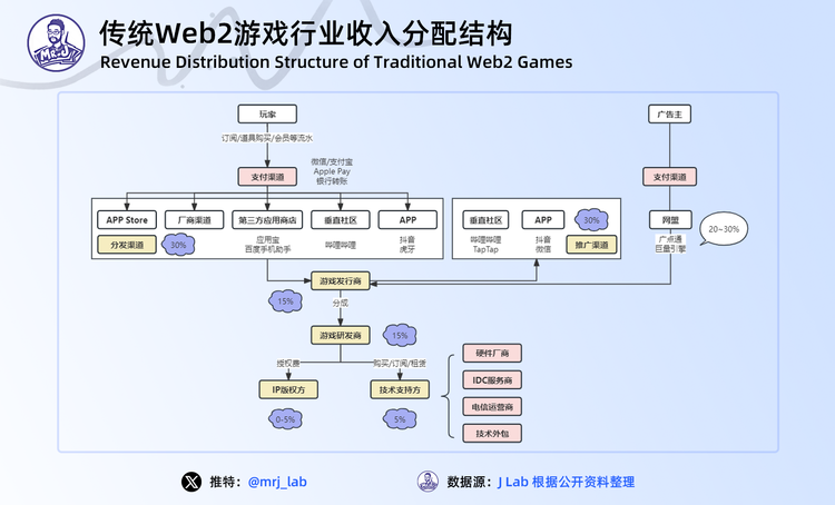 图片[15] - 2024年Web3游戏行业趋势深度洞察