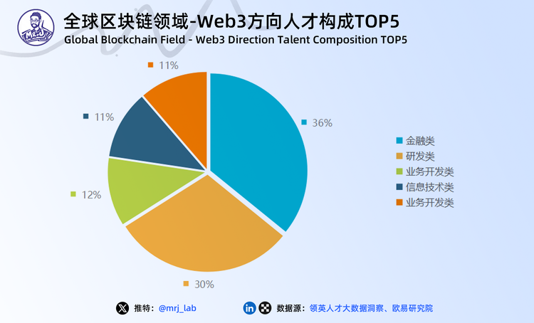 图片[18] - 2024年Web3游戏行业趋势深度洞察