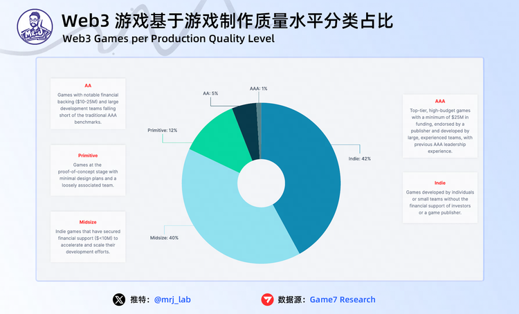 图片[5] - 2024年Web3游戏行业趋势深度洞察