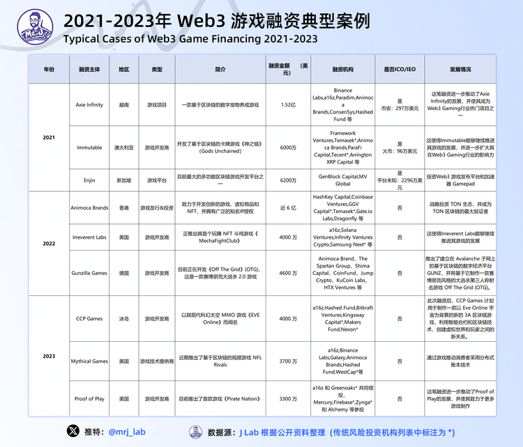 图片[4] - 2024年Web3游戏行业趋势深度洞察