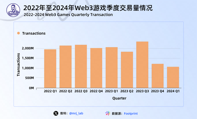 图片[9] - 2024年Web3游戏行业趋势深度洞察