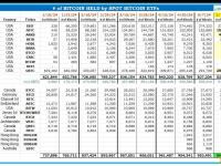 美国比特币ETF持有价值近600亿美元的BTC