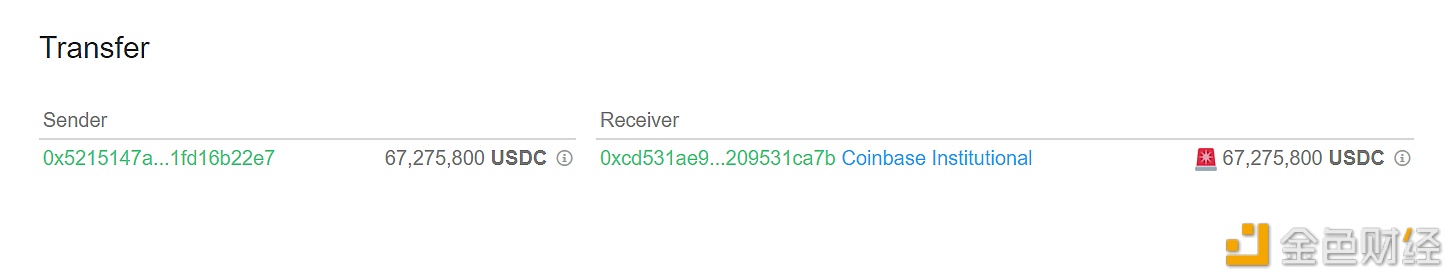 图片[1] - 超6700万枚USDC从未知钱包转入Coinbase Institutional
