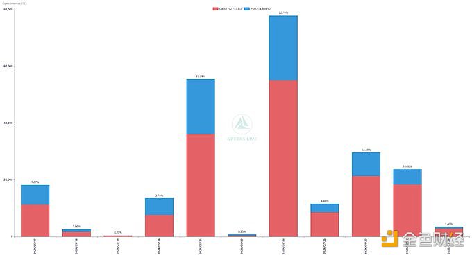 图片[1] - 名义价值12亿美元的BTC期权和9.3亿美元的ETH期权即将到期