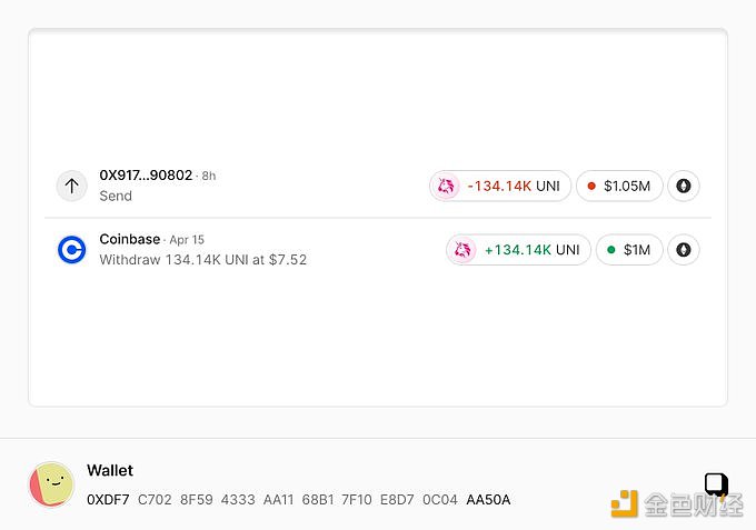 图片[1] - 巨鲸0xDf7疑似清仓一个月前买入的13.4万枚UNI
