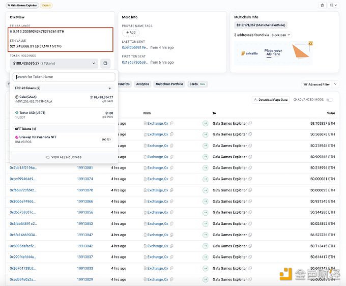 图片[1] - Gala Games攻击者已将5.99亿枚GALA换成约5900枚ETH