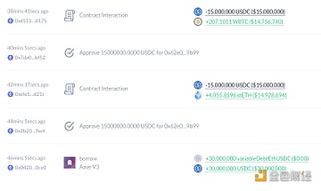 图片[1] - 某巨鲸40分钟前加仓价值3000万美元的WBTC和ETH