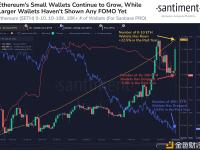 持有 10 枚或更少ETH 的钱包数量达 1.21亿个，创历史新高