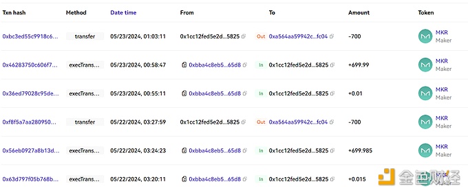 图片[1] - 某巨鲸11小时前向Binance存入700枚MKR