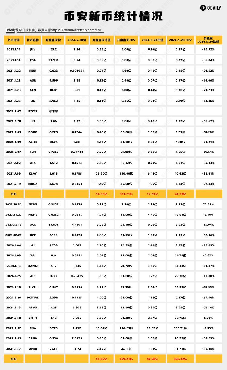 图片[3] - 牛市就要“买新不买旧”？数据解析该套投资理论