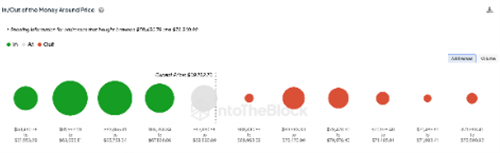 图片[6] - 比特币价格蓄势待发，连锁指标显示“更大行动”在即