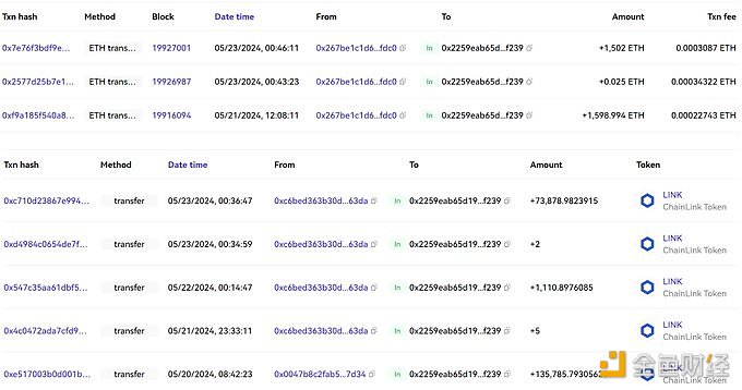 图片[1] - 某巨鲸14小时前从Kraken中提出7.4万枚LINK