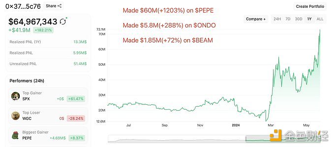 图片[1] - 某交易者一年时间盈利4200万美元