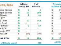 行业人士：SEC批准ETH现货ETF，表明其承认ETH属于非证券类型