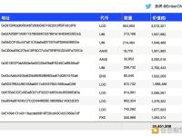 押注ETH生态的鲸鱼/机构过去1小时从币安提出价值722万美元的ETH生态相关代币