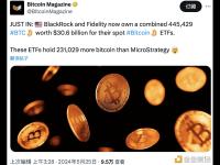 贝莱德和富达的现货比特币ETF目前共持有44.54万枚BTC