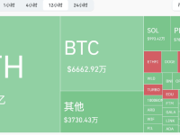 互动有礼丨SEC的认可或带来“以太坊季”