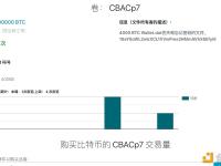 网传“包含4000枚BTC钱包被破解找回”疑似为虚构