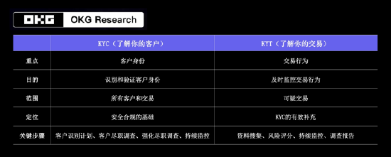 图片[4] - 欧科云链研究院：香港虚拟资产ETF背后的安全之道