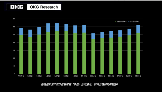 图片[1] - 欧科云链研究院：香港虚拟资产ETF背后的安全之道