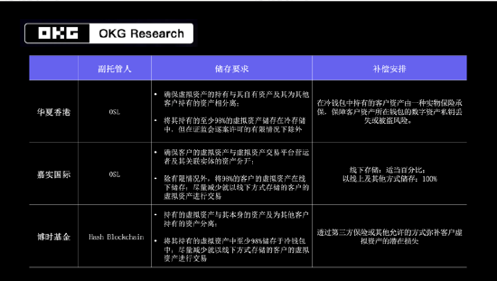 图片[2] - 欧科云链研究院：香港虚拟资产ETF背后的安全之道