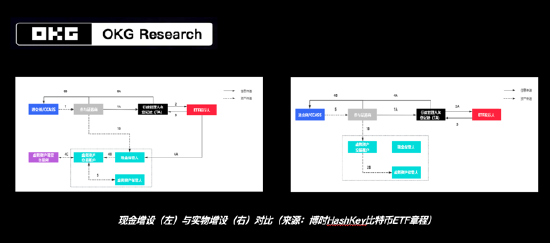 图片[3] - 欧科云链研究院：香港虚拟资产ETF背后的安全之道