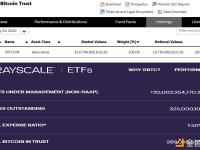 贝莱德与灰度的比特币持仓差距已收窄至不到2000枚BTC