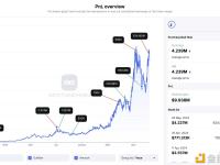 HashKey Capital将624,804枚PENDLE存入Binance