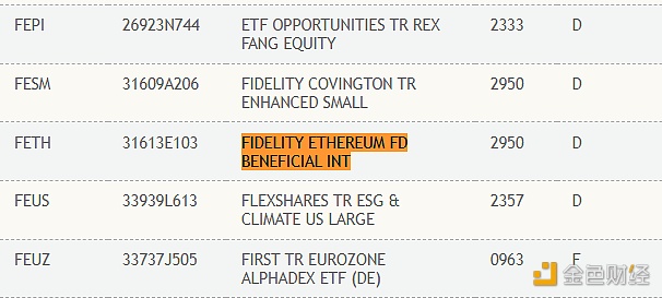 图片[1] - 富达现货以太坊ETF已在DTCC列出